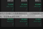 8月21日A股三大指数集体低开，上证指数跌0.27%，创业板指跌0.43%