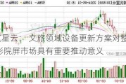 诺瓦星云： 文旅领域设备更新方案对整个LED影院屏市场具有重要推动意义