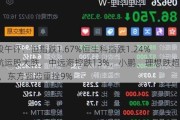 港股午评：恒指跌1.67%恒生科指跌1.24%！航运股大跌，中远海控跌13%，小鹏、理想跌超4%，东方甄选重挫9%