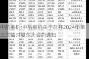 中航重机:中航重机关于召开2024年第三次临时股东大会的通知