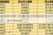 险资活跃再掀举牌小热潮 10月来调研数百只个股 聚焦电子、医疗等领域