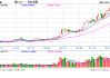 光大期货：6月5日有色金属日报