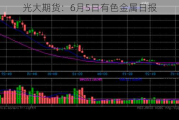 光大期货：6月5日有色金属日报