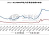 PVC 粉：价格下调，市场延续弱势调整