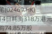 粉笔(02469.HK)6月4日耗资318万港元回购74.85万股