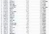 最不受欢迎ETF：9月9日华宝银行ETF遭净赎回1.5亿元，国泰证券ETF遭净赎回1.32亿元