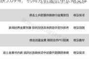 【风口解读】黄金板块调整*ST中润收跌5.09%，机构分析金价中长期支撑