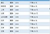 兰鑫高炉厂等多家钢厂废钢价格下调