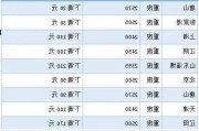 兰鑫高炉厂等多家钢厂废钢价格下调