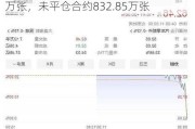 特斯拉期权聚焦：5月27日成交194.13万张，未平仓合约832.85万张