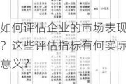 如何评估企业的市场表现？这些评估指标有何实际意义？