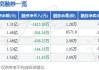 诺泰生物：可转债自6月21日起开始转股