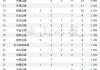 新三板枢纽功能凸显 年内30家挂牌公司登陆A股