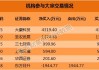 美的集团今日大宗交易成交227.58万股 成交额1.45亿元