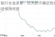 欧洲央行副行长金多斯：巨大的不确定性使2024年的利率路径保持开放