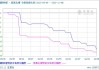 碳酸锂期货涨 0.8%，供应过剩压力不改或短期盘整