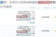 松炀资源：全资孙公司乐动科技拟8287.5万收购富荣高科51%股权