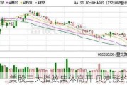 美股三大指数集体高开 贝壳涨约13%