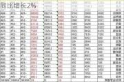 崔东树：1-8月的欧盟销量达到811万台 同比增长2%