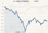 信澳智远三年持有期混合A：净值下跌1.99%至0.5755元，近6个月收益率-20.97%