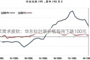 纸浆需求疲软：华东针叶浆价格每吨下跌100元