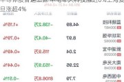 半导体股普遍上扬 中电华大科技涨近6%上海复旦涨超4%