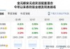 恒基达鑫：控股股东、实际控制人增持计划实施完毕，合计增持112.8万股