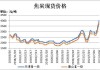 焦炭：供给增加需求略减，库存减少价格或涨