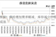 焦炭：供给增加需求略减，库存减少价格或涨