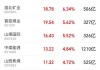 米高集团午后涨超6% 近一周股价累涨三成公司具备核心竞争力