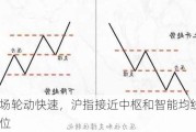 市场轮动快速，沪指接近中枢和智能均线支撑位