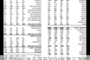 视源股份:关于召开2024年第三次临时股东大会的通知