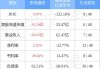 京信通信(02342.HK)6月28日注销297.6万股已回购股份