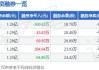 富奥股份(000030.SZ)：富赛公司股东双方约定了市场范围，不存在竞争关系