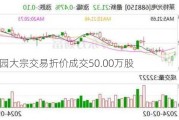 *ST东园大宗交易折价成交50.00万股