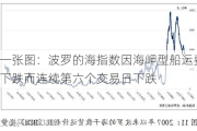一张图：波罗的海指数因海岬型船运费下跌而连续第六个交易日下跌
