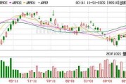 友邦保险(01299)7月11日斥资7006.83万港元回购130万股