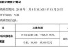 零点有数：收到深交所监管函，业绩预告与实际差异较大