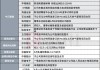 税友股份上涨5.36% 近半年4家券商增持