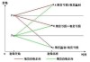 如何控制期货交易的日内波动？这种控制策略有哪些实际应用？