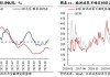 欧元区5月制造业PMI初值47.4，高于预期