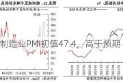 欧元区5月制造业PMI初值47.4，高于预期