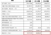 IPO 企业终止上市：超 20 家因分红被问询，8 家突击“清仓式”分红