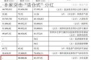 IPO 企业终止上市：超 20 家因分红被问询，8 家突击“清仓式”分红