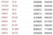 光伏概异动拉升 大全能源等涨停