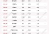 最新出炉！7月26日港股通净流入87.73亿港元，其中5.287亿港元买了它