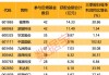 年内公募定增获配超230亿元，整体浮盈超60亿元