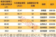 年内公募定增获配超230亿元，整体浮盈超60亿元