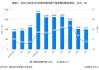 家电：2024年6月份我国空调、冰箱、洗衣机的总排产量是3557万台同比增长13.2% 维持双位数增长趋势