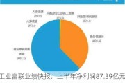 工业富联业绩快报：上半年净利润87.39亿元，同比增长22.04%